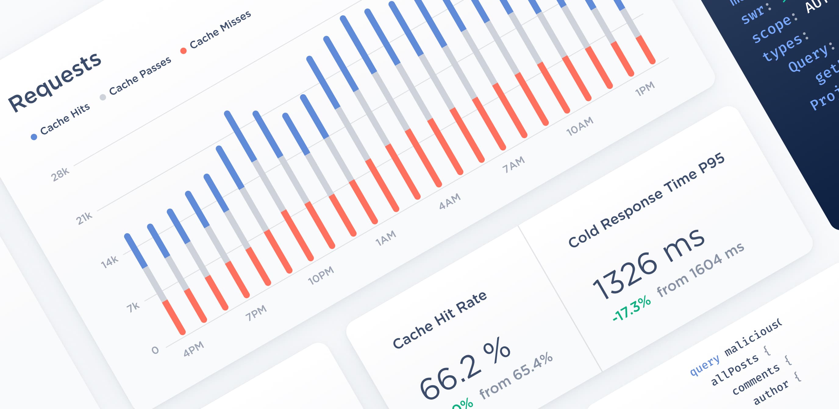 GraphCDN